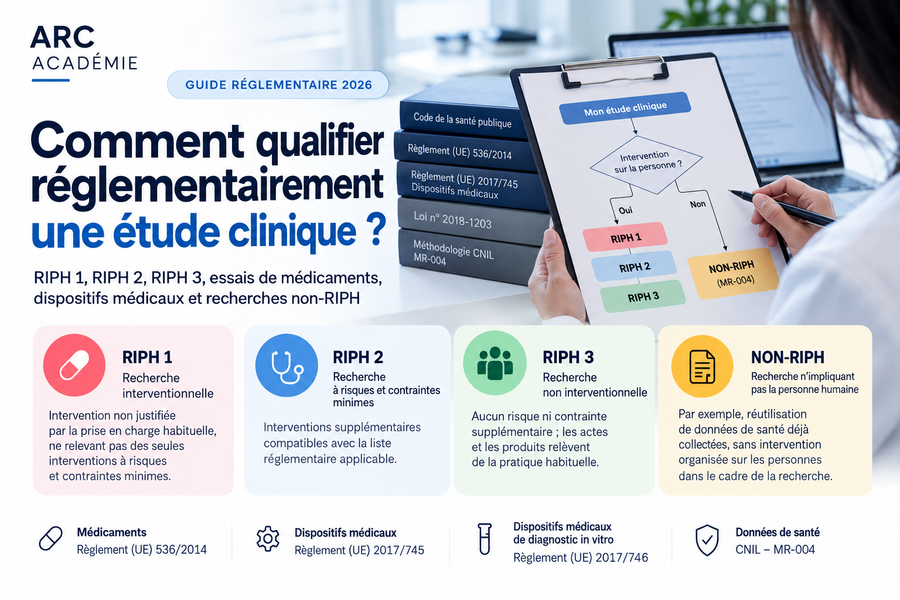 Comment qualifier une étude clinique ? RIPH 1, RIPH 2, RIPH 3 et non-RIPH